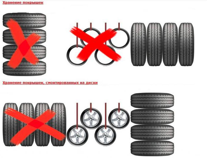 Ktorá veľkosť pneumatiky si vyberiete pre model VAZ 2114