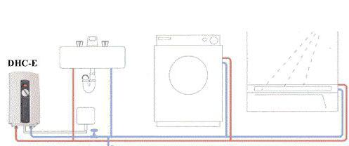pripojenie ohrievača vody k vodovodnému systému