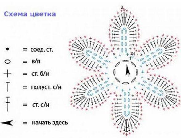 Manishka háčkovanie: diagram a popis pre začiatočníkov. Rôzne modely