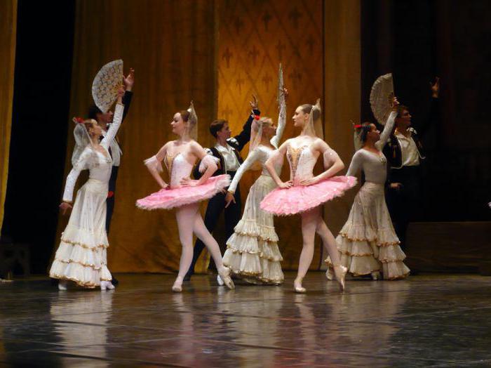 Divadlo opery a baletu v Nižnom Novgorode: o divadle, repertoári, skupine, adrese
