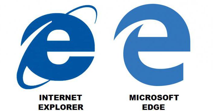 Internet Explorer - čo je to? Vývoj a funkcie