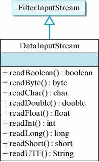 Java: InputStream. Vstupné toky