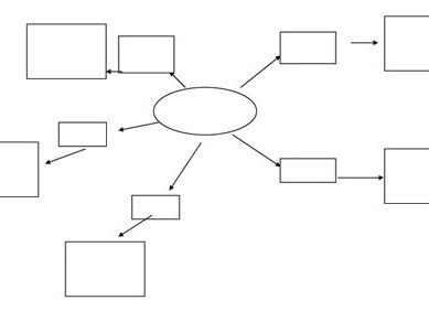 ako nakresliť diagram v jednom slove