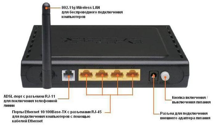 d odkaz dsl 2640u wifi nastavenia 