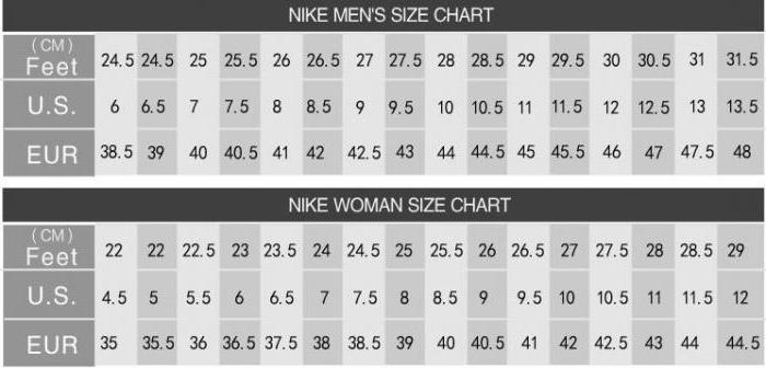 Rozmerová sieťka "Nike": oblečenie, obuv a doplnky