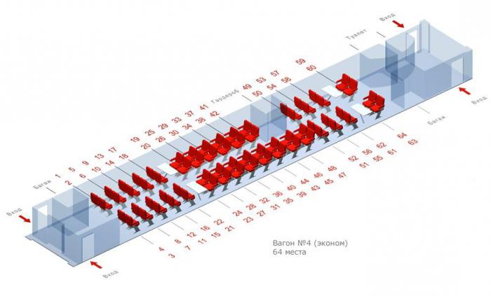 schéma vagóna 4 