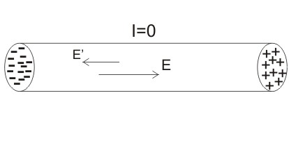 Čo je EMF aktuálneho zdroja?