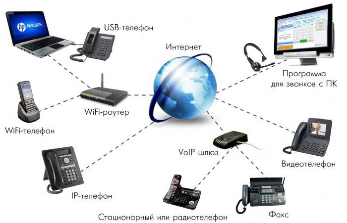 IP telefónnych systémov