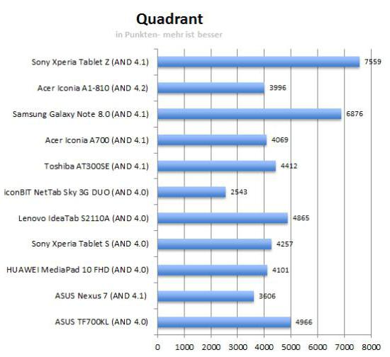  sony xperia tablet z ceny